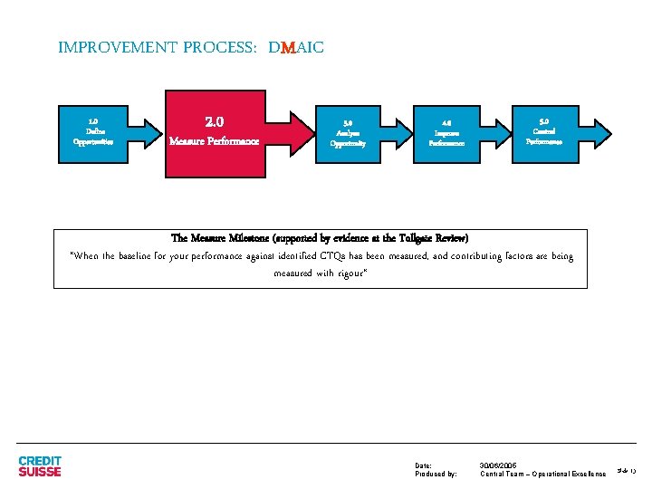 IMPROVEMENT PROCESS: DMAIC 1. 0 Define Opportunities 2. 0 Measure Performance 3. 0 Analyze