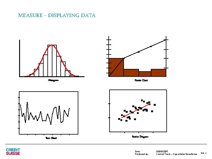 MEASURE - DISPLAYING DATA Histogram Run Chart Pareto Chart Scatter Diagram Date: Produced by:
