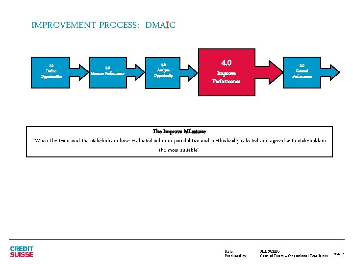 IMPROVEMENT PROCESS: DMAIC 1. 0 Define Opportunities 2. 0 Measure Performance 3. 0 Analyze