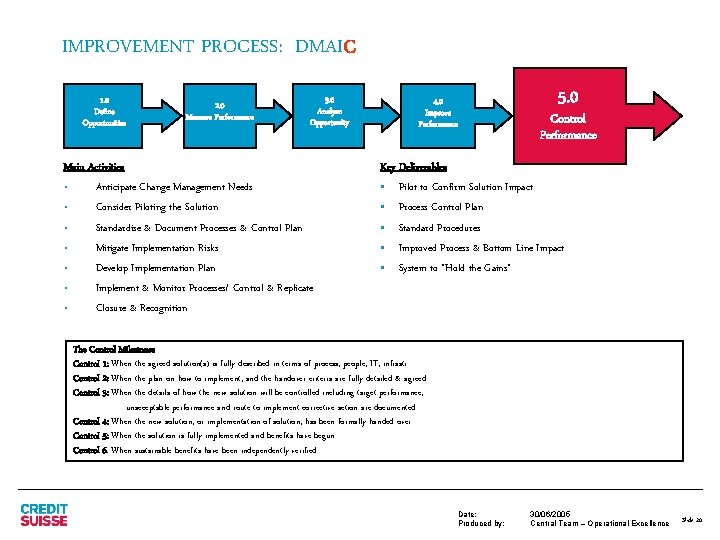 IMPROVEMENT PROCESS: DMAIC 1. 0 Define Opportunities 2. 0 Measure Performance 3. 0 Analyze