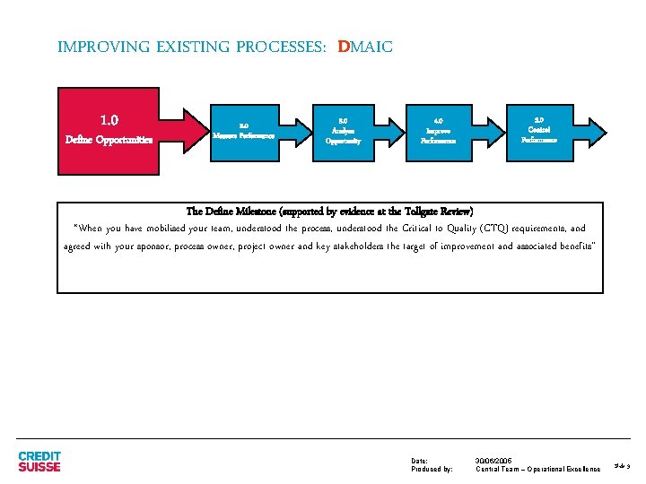 IMPROVING EXISTING PROCESSES: DMAIC 1. 0 Define Opportunities 2. 0 Measure Performance 3. 0