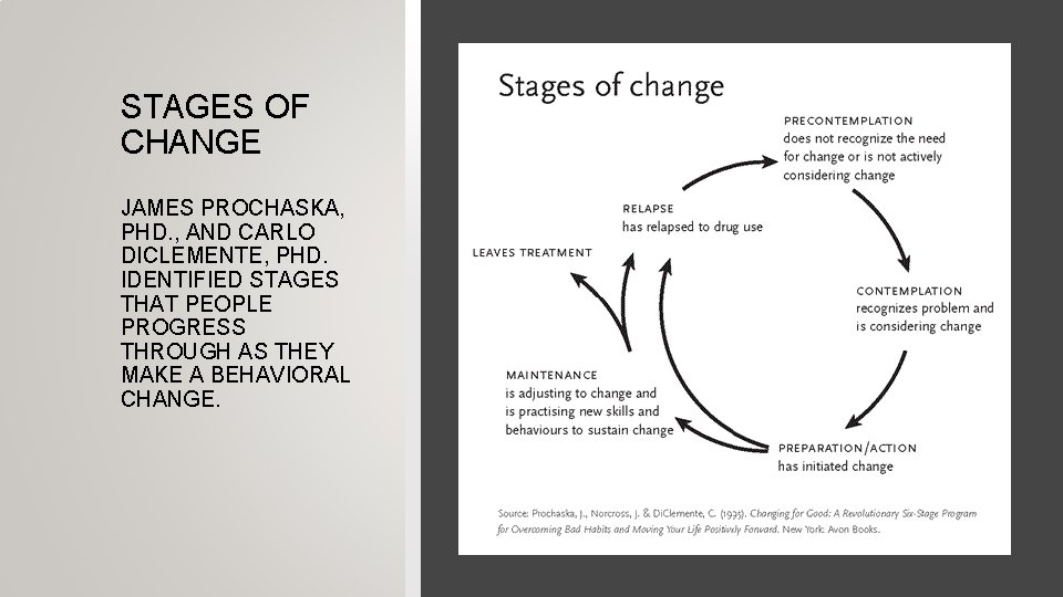 STAGES OF CHANGE JAMES PROCHASKA, PHD. , AND CARLO DICLEMENTE, PHD. IDENTIFIED STAGES THAT
