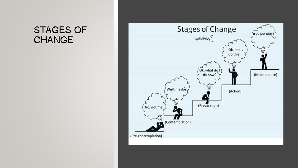 STAGES OF CHANGE 