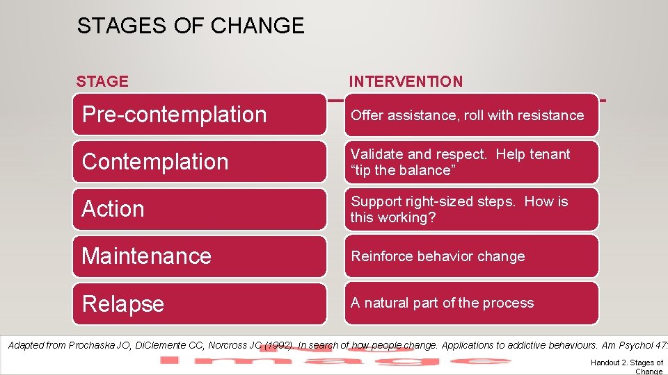 STAGES OF CHANGE STAGE INTERVENTION Pre-contemplation Offer assistance, roll with resistance Contemplation Validate and
