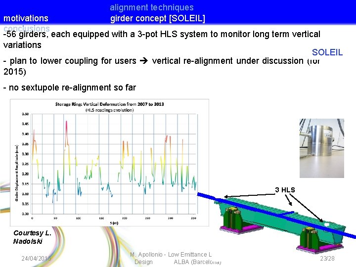 alignment techniques girder concept [SOLEIL] motivations conclusions -56 girders, each equipped with a 3