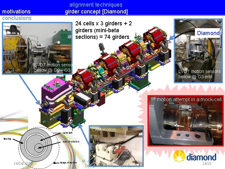 motivations conclusions alignment techniques girder concept [Diamond] 24 cells x 3 girders + 2