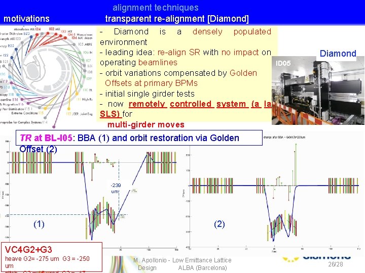 motivations conclusions alignment techniques transparent re-alignment [Diamond] - Diamond is a densely populated environment