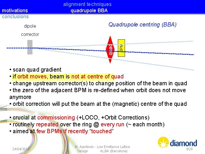 motivations conclusions dipole alignment techniques quadrupole BBA Quadrupole centring (BBA) BPM quad corrector •