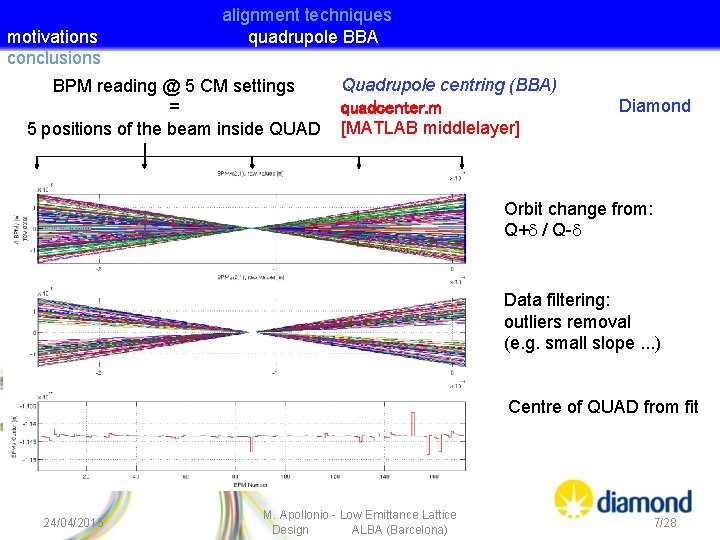 motivations conclusions alignment techniques quadrupole BBA BPM reading @ 5 CM settings = 5