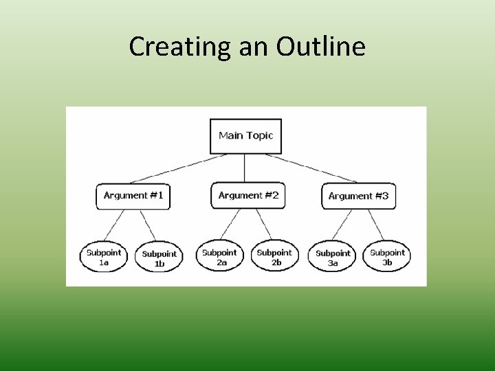 Creating an Outline 