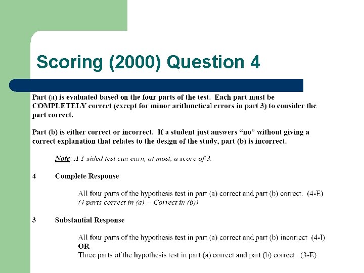 Scoring (2000) Question 4 