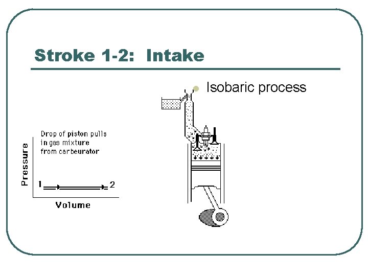Stroke 1 -2: Intake l Isobaric process 
