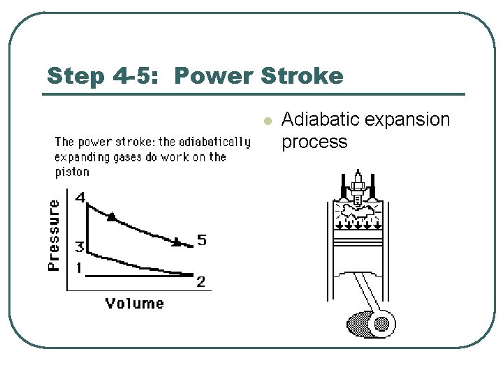 Step 4 -5: Power Stroke l Adiabatic expansion process 