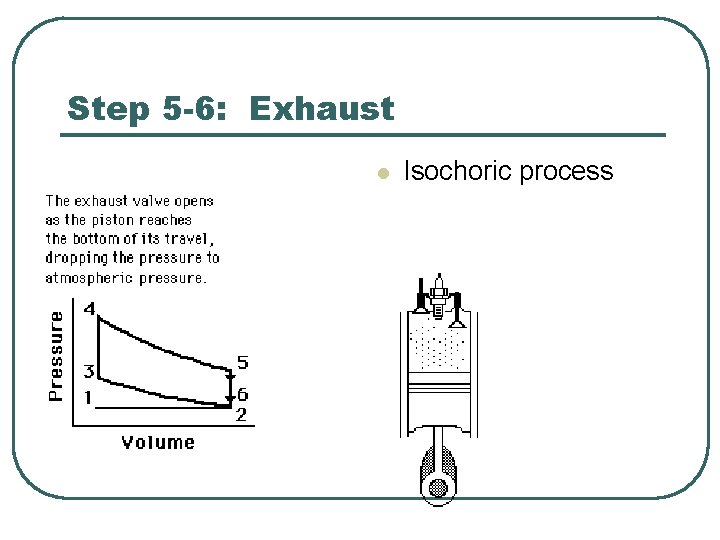 Step 5 -6: Exhaust l Isochoric process 