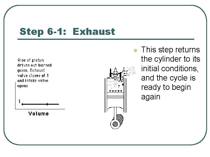 Step 6 -1: Exhaust l This step returns the cylinder to its initial conditions,