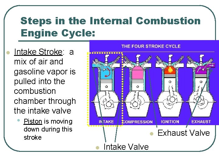 Steps in the Internal Combustion Engine Cycle: l Intake Stroke: a mix of air