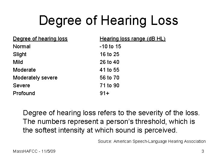 Degree of Hearing Loss Degree of hearing loss Normal Slight Mild Moderately severe Severe