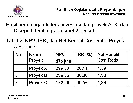 Pemilihan Kegiatan usaha/Proyek dengan Analisis Kriteria Investasi Universitas Gunadarma Hasil perhitungan kriteria investasi dari