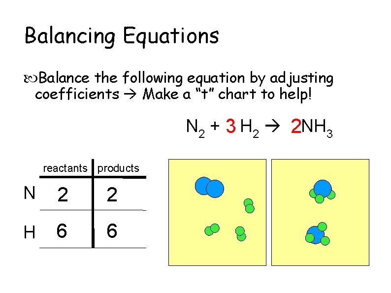 Balancing Equations Balance the following equation by adjusting coefficients Make a “t” chart to