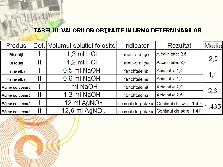 TABELUL VALORILOR OBŢINUTE ÎN URMA DETERMINĂRILOR 