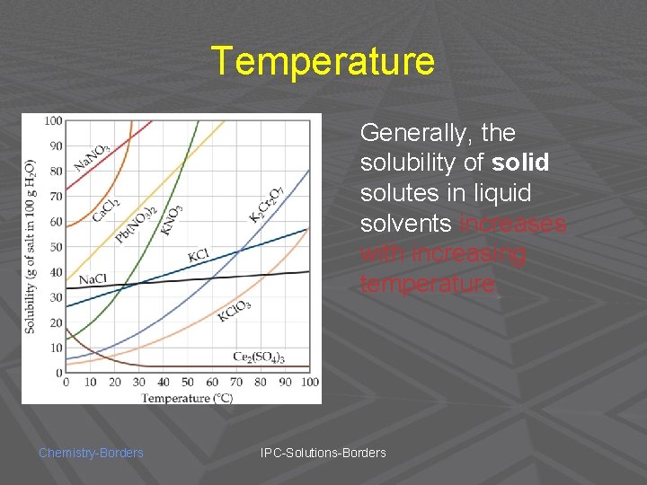 Temperature Generally, the solubility of solid solutes in liquid solvents increases with increasing temperature.