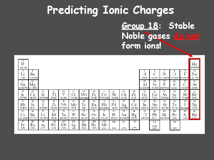 Predicting Ionic Charges Group 18: Stable Noble gases do not form ions! 