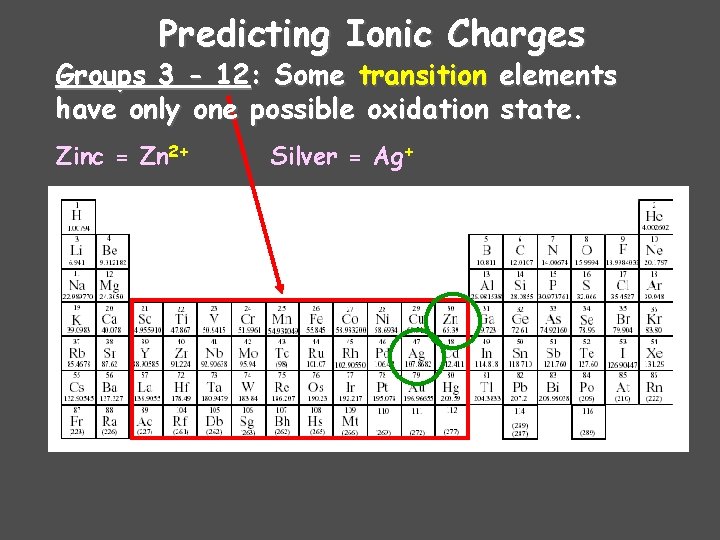 Predicting Ionic Charges Groups 3 - 12: Some transition elements have only one possible