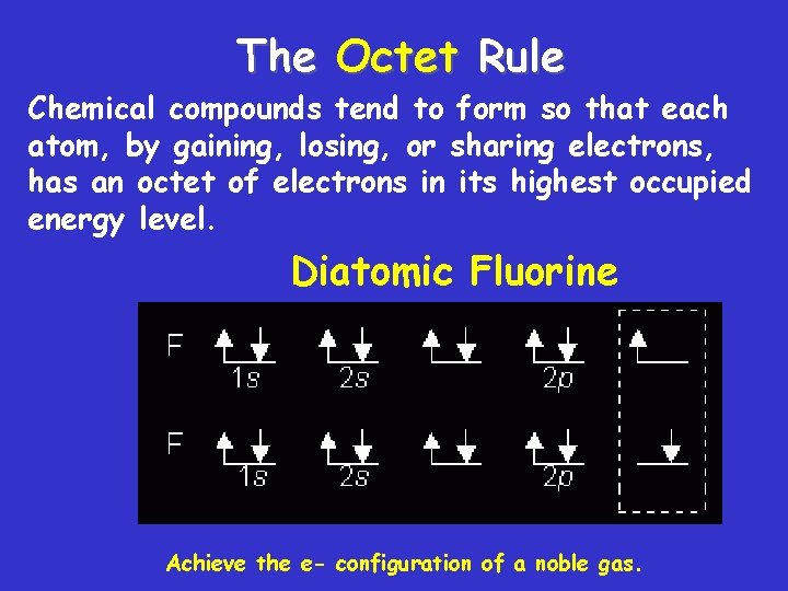 The Octet Rule Chemical compounds tend to form so that each atom, by gaining,
