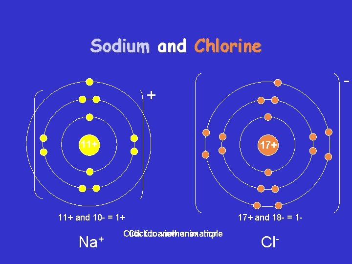 Sodium and Chlorine - + 11+ 17+ 11+ and 10 - = 1+ 17+