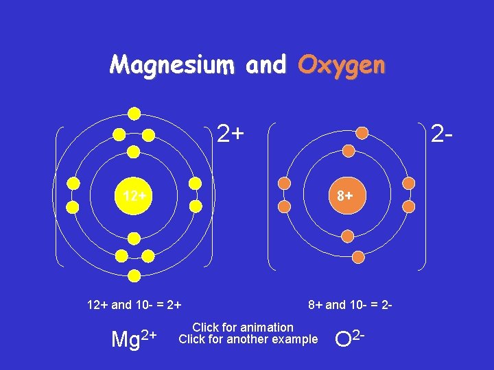 Magnesium and Oxygen 2+ 2 - 12+ 8+ 12+ and 10 - = 2+