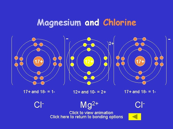 Magnesium and Chlorine - - 2+ 17+ 17+ and 18 - = 1 -