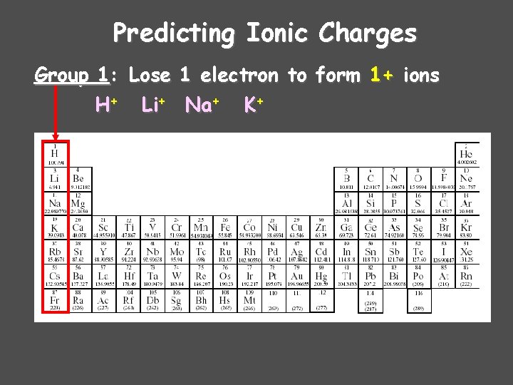 Predicting Ionic Charges Group 1: Lose 1 electron to form 1+ ions H+ Li+