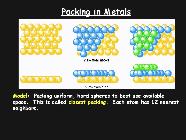 Packing in Metals Model: Packing uniform, hard spheres to best use available space. This