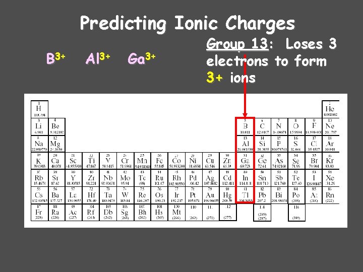 Predicting Ionic Charges B 3+ Al 3+ Ga 3+ Group 13: Loses 3 electrons