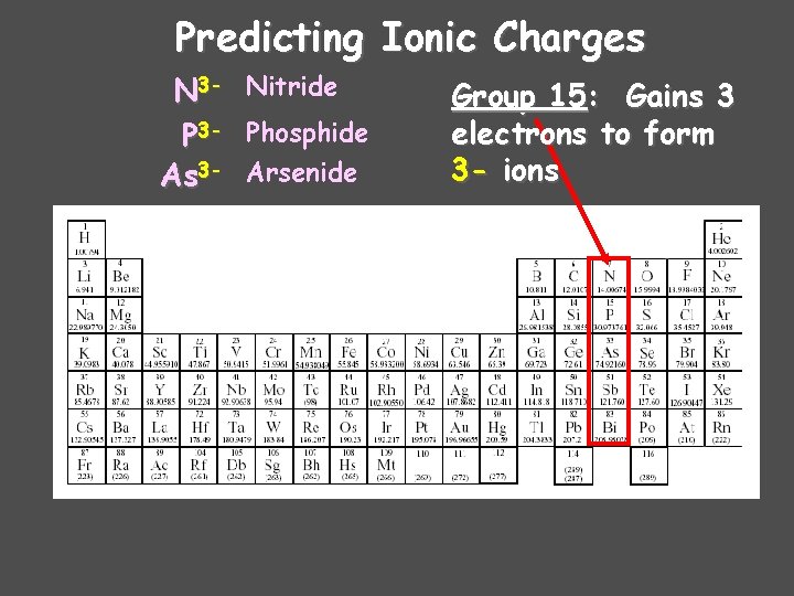 Predicting Ionic Charges N 3 - Nitride P 3 - Phosphide As 3 -