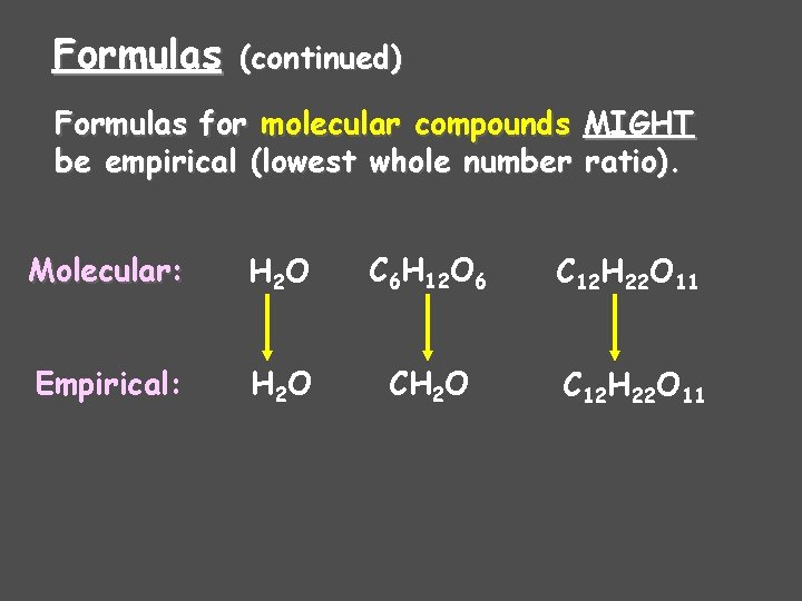 Formulas (continued) Formulas for molecular compounds MIGHT be empirical (lowest whole number ratio). Molecular:
