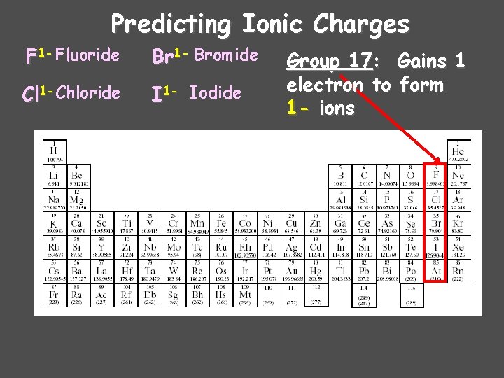 Predicting Ionic Charges F 1 - Fluoride Br 1 - Bromide Cl 1 -Chloride