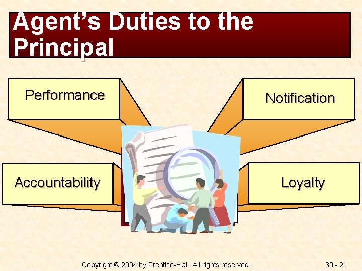 Agent’s Duties to the Principal Performance Accountability Copyright © 2004 by Prentice-Hall. All rights
