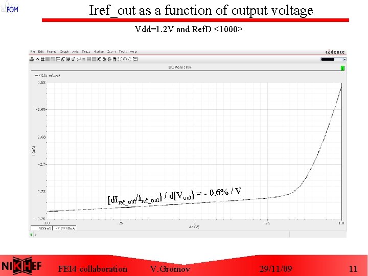 Iref_out as a function of output voltage Vdd=1. 2 V and Ref. D <1000>