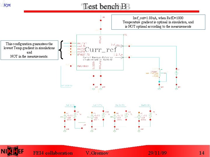 Test bench B Iref_out=1. 88 u. A, when Ref. D=1000 Temperature gradient is optimal