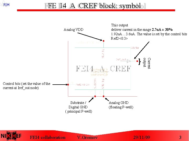 FE_I 4_A_CREF block: symbol Analog VDD This output deliver current in the range 2.