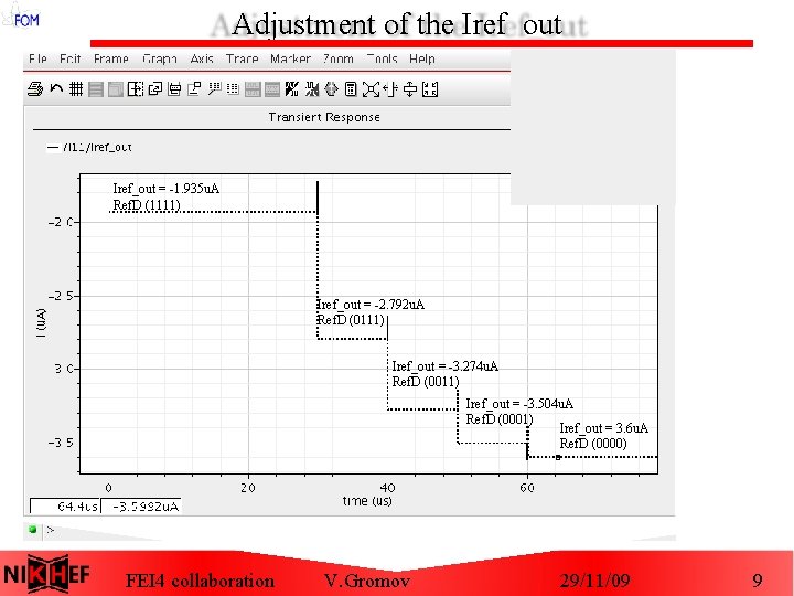 Adjustment of the Iref_out = -1. 935 u. A Ref. D (1111) Iref_out =