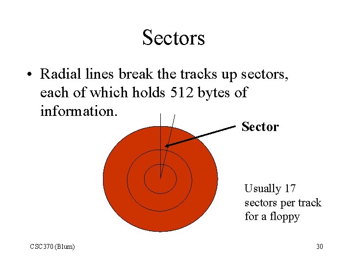 Sectors • Radial lines break the tracks up sectors, each of which holds 512