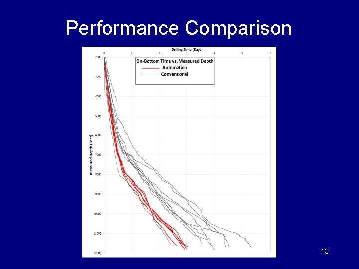 Performance Comparison 13 