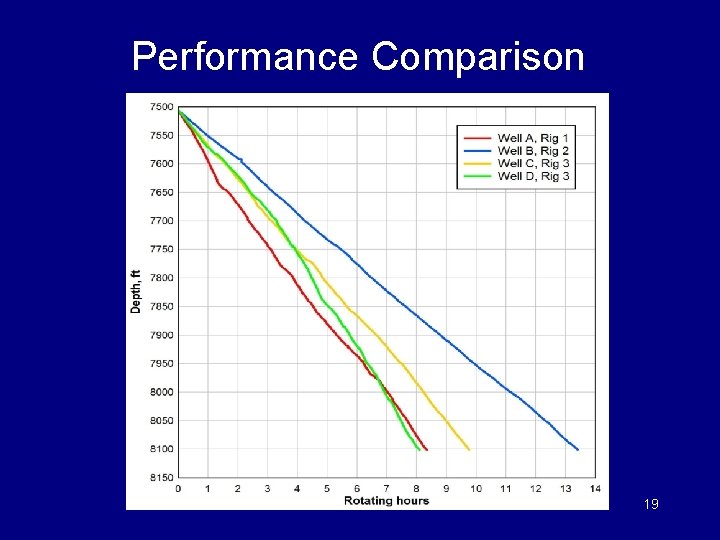 Performance Comparison 19 