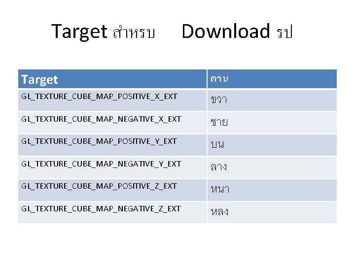 Target สำหรบ Download รป Target ดาน GL_TEXTURE_CUBE_MAP_POSITIVE_X_EXT ขวา ซาย บน ลาง หนา หลง GL_TEXTURE_CUBE_MAP_NEGATIVE_X_EXT