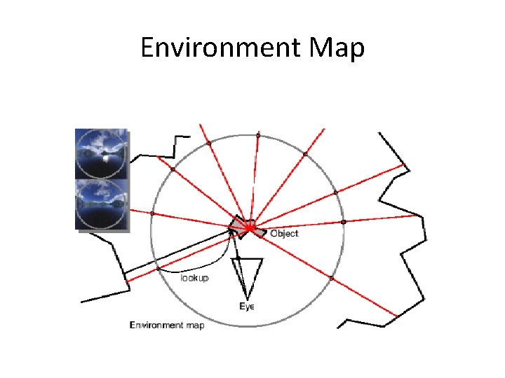 Environment Map 