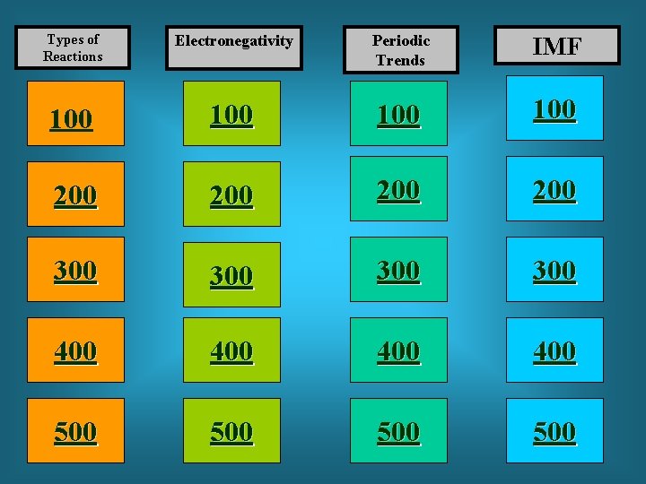 Types of Reactions Electronegativity Periodic Trends IMF 100 100 200 200 300 300 400