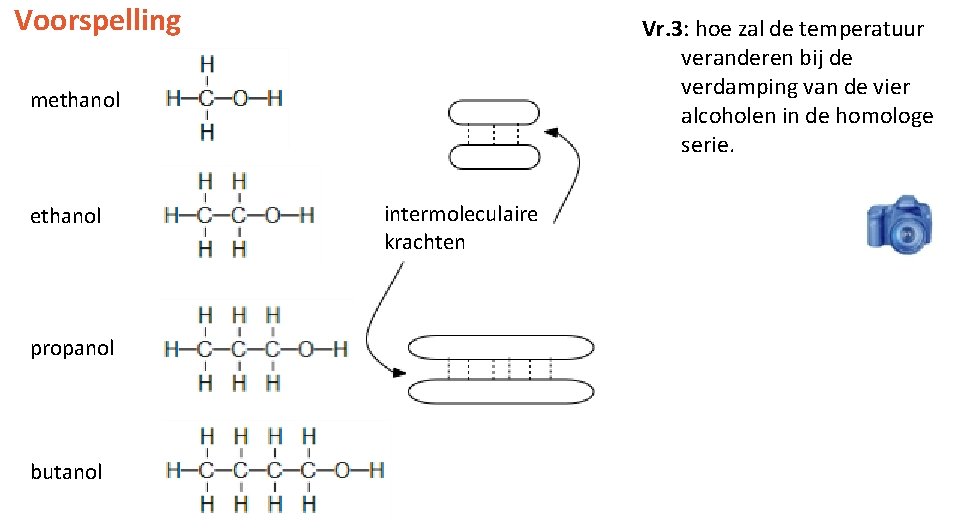 Voorspelling Vr. 3: hoe zal de temperatuur veranderen bij de verdamping van de vier