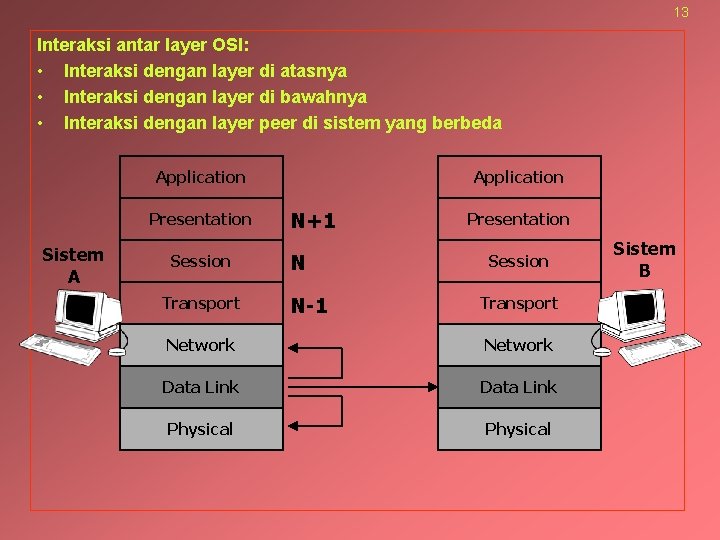 13 Interaksi antar layer OSI: • Interaksi dengan layer di atasnya • Interaksi dengan